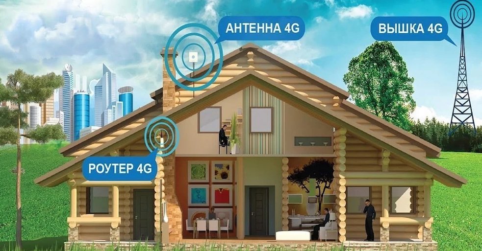 4G Интернет Котельники